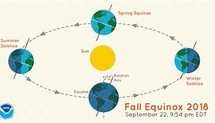 Autumnal Equinox Adalah