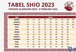 Tabel Shio Togel 2023 Dan Artinya